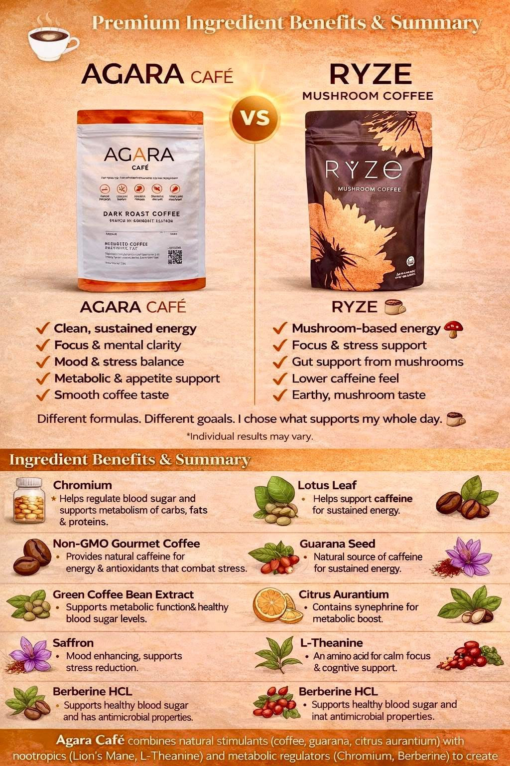 AGARA Cafe Functional Coffee